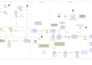create process maps, flowcharts, and sipoc diagrams